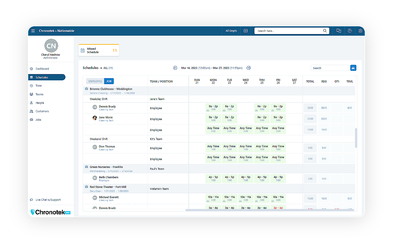 Employee Scheduling | Punctual And Profitable | Chronotek Pro