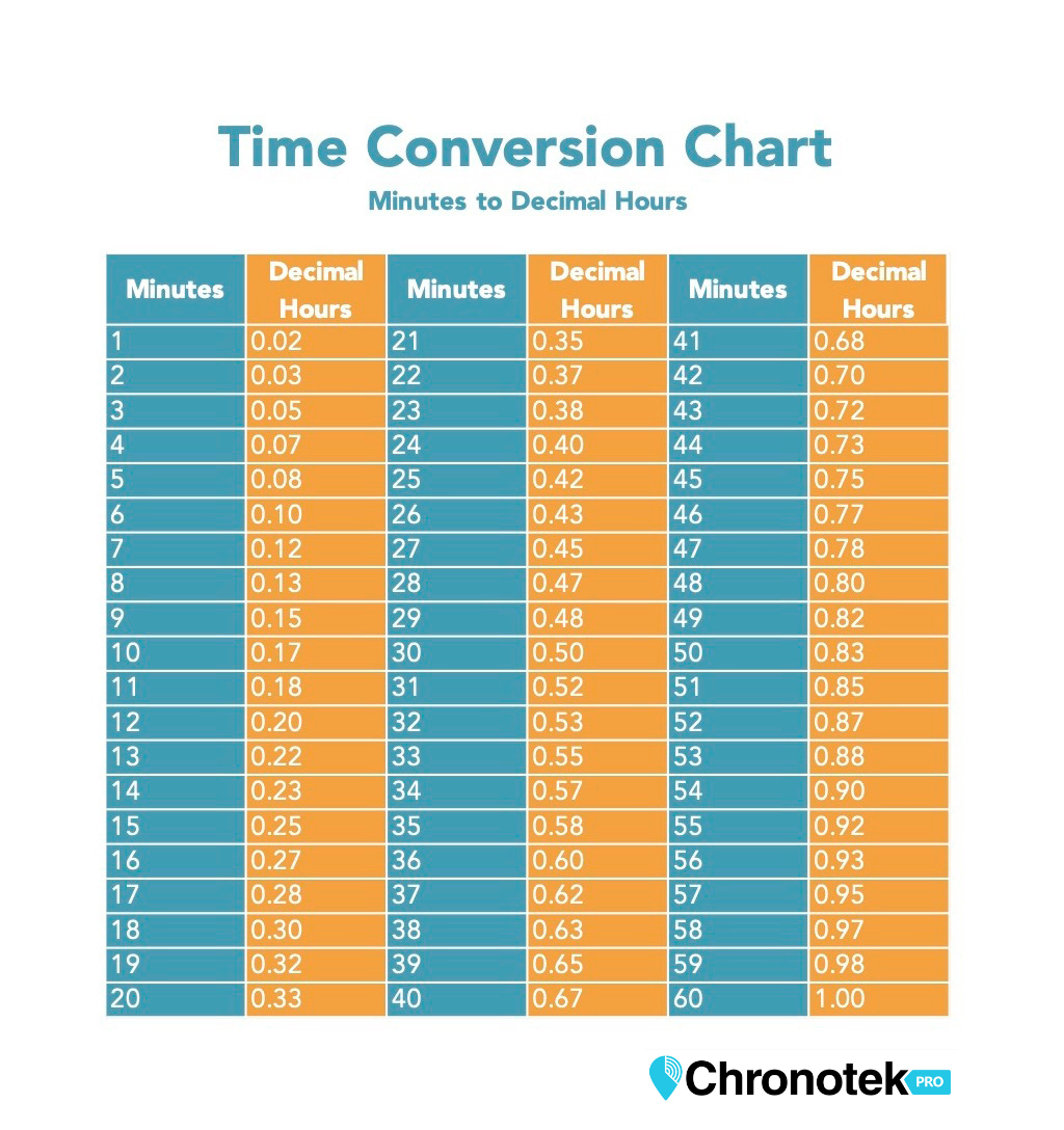 convert time clock to decimal