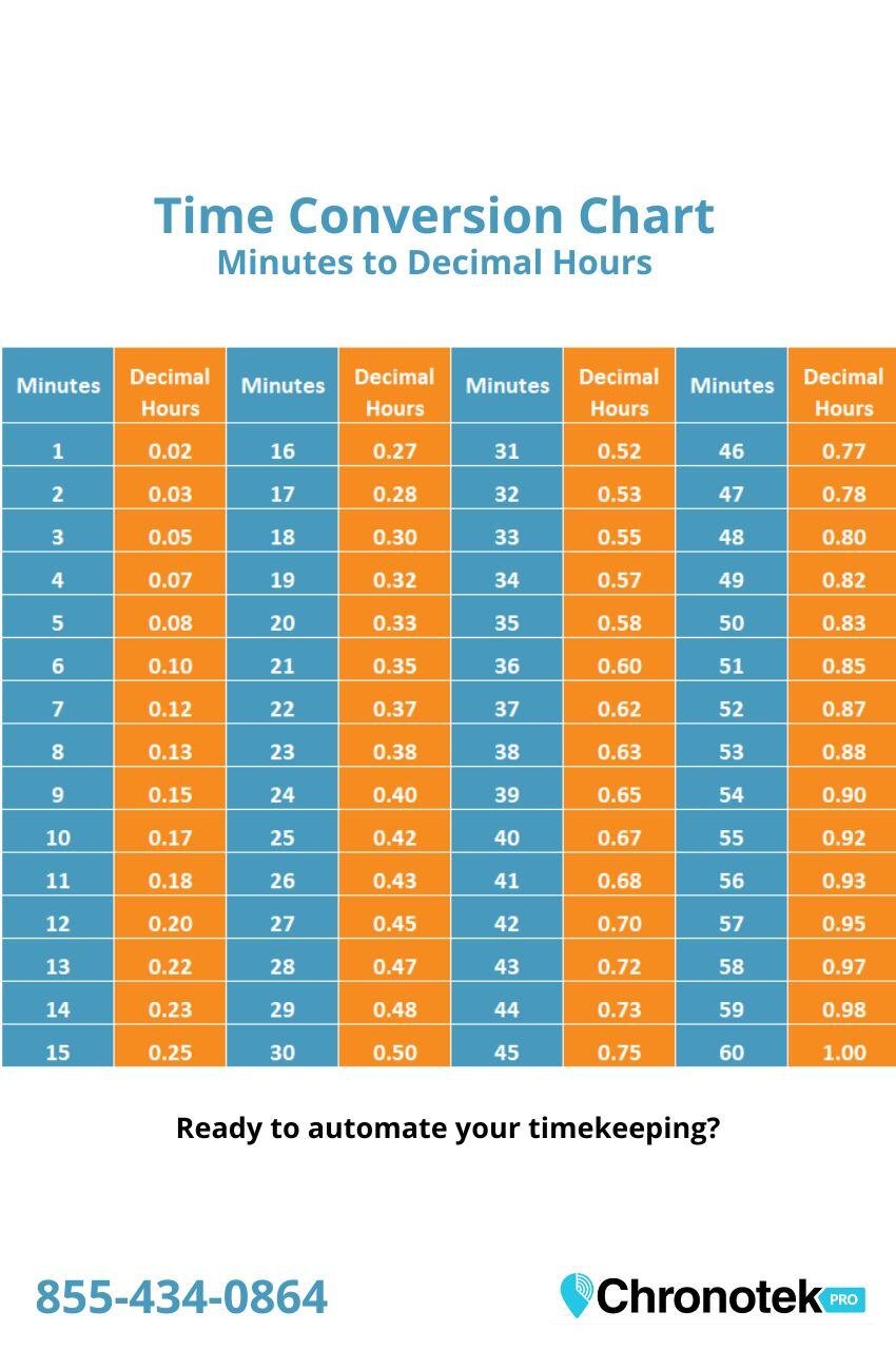 Time Conversion Chart (850 x 1280 px)