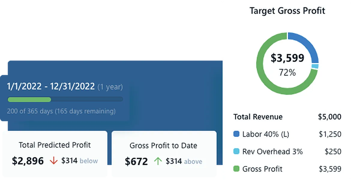 Real-Time Job Costing